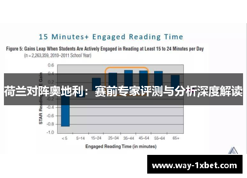 荷兰对阵奥地利:赛前专家评测与分析深度解读 荷兰对阵奥地利:赛前专家评测与分析深度解读