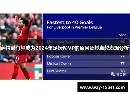 萨拉赫有望成为2024年足坛MVP的原因及其卓越表现分析