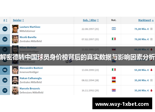 解密德转中国球员身价榜背后的真实数据与影响因素分析