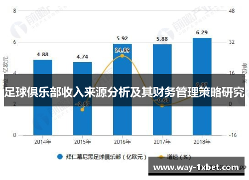 足球俱乐部收入来源分析及其财务管理策略研究