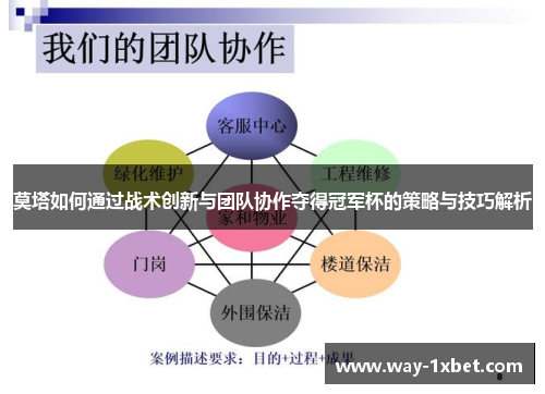 莫塔如何通过战术创新与团队协作夺得冠军杯的策略与技巧解析