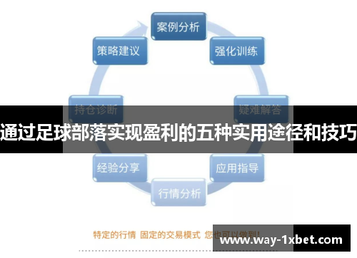 通过足球部落实现盈利的五种实用途径和技巧 通过足球部落实现盈利的五种实用途径和技巧