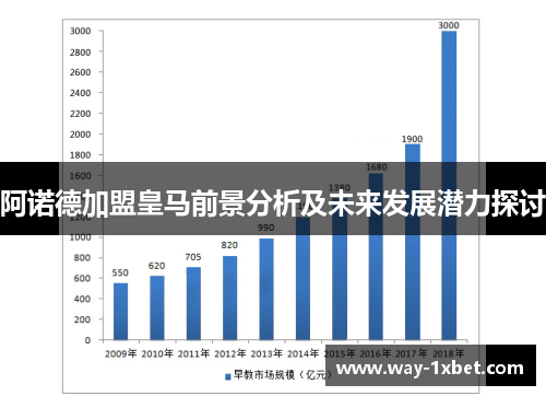 阿诺德加盟皇马前景分析及未来发展潜力探讨