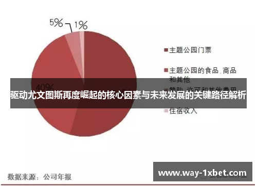 驱动尤文图斯再度崛起的核心因素与未来发展的关键路径解析