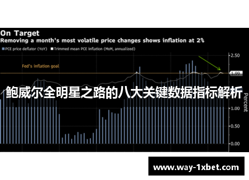 鲍威尔全明星之路的八大关键数据指标解析