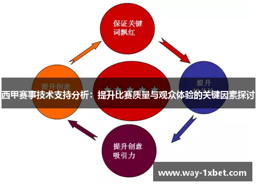 西甲赛事技术支持分析：提升比赛质量与观众体验的关键因素探讨