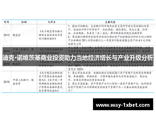 迪克·诺维茨基商业投资助力当地经济增长与产业升级分析