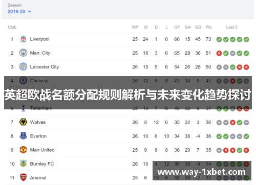 英超欧战名额分配规则解析与未来变化趋势探讨