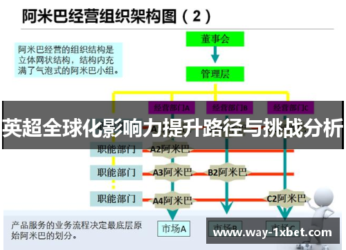 英超全球化影响力提升路径与挑战分析 英超全球化影响力提升路径与挑战分析