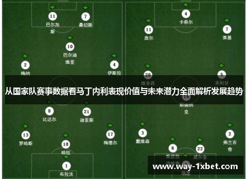从国家队赛事数据看马丁内利表现价值与未来潜力全面解析发展趋势 从国家队赛事数据看马丁内利表现价值与未来潜力全面解析发展趋势