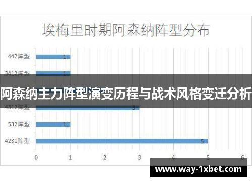 阿森纳主力阵型演变历程与战术风格变迁分析 阿森纳主力阵型演变历程与战术风格变迁分析